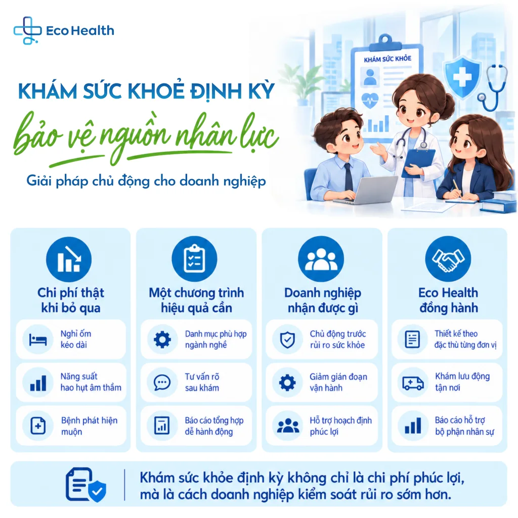 Khám sức khỏe định kỳ: giải pháp bảo vệ nguồn nhân lực doanh nghiệ